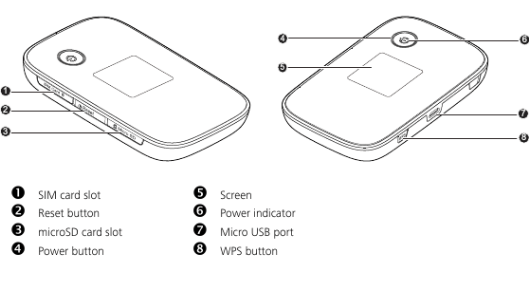 The Huawei E5577 mifi router display buttons 