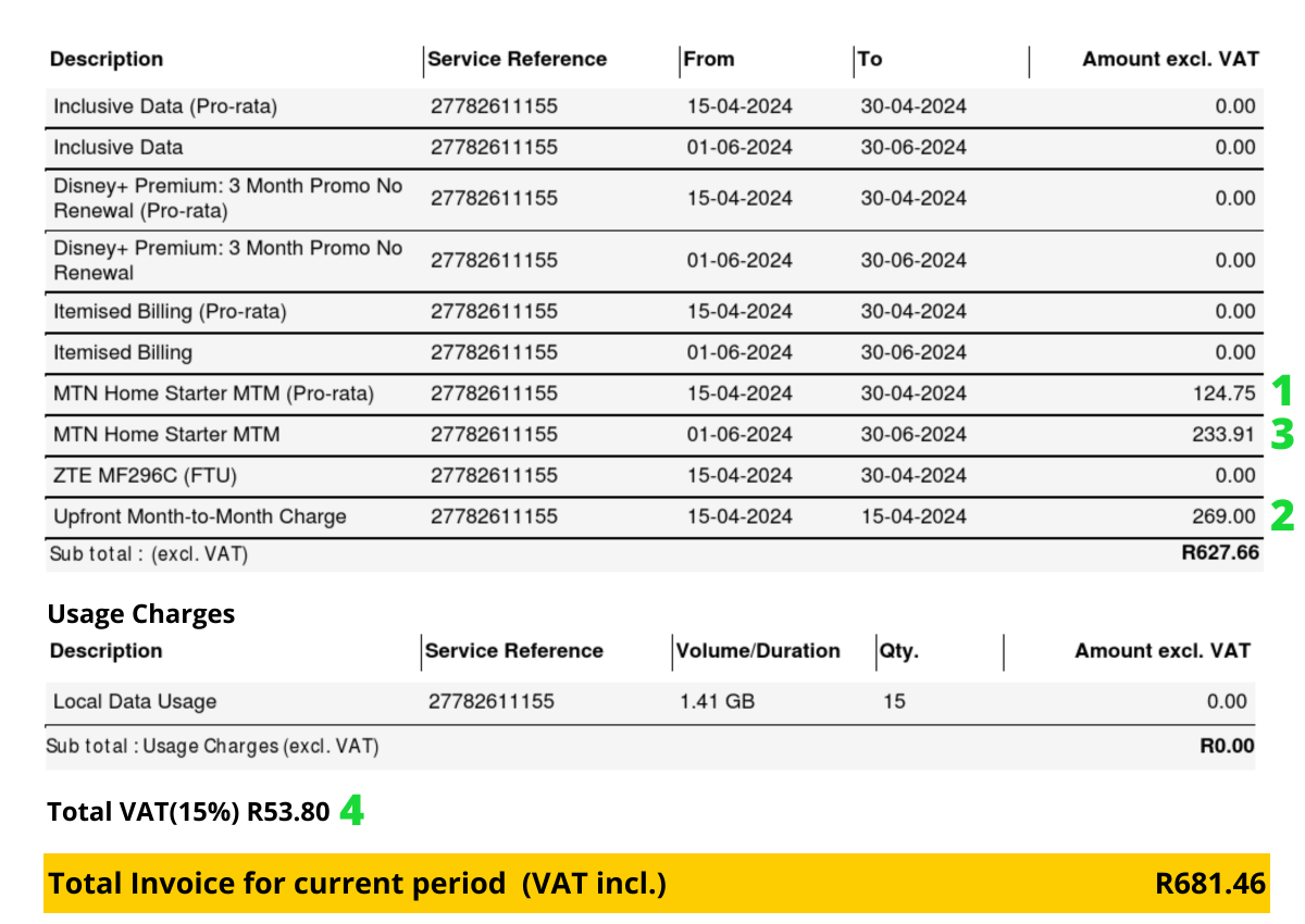 Understanding Your MTN LTE Bill/Invoice